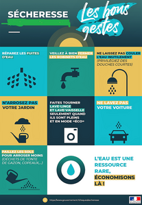 Usages de l'eau en vue de la préservation de la ressource en eau